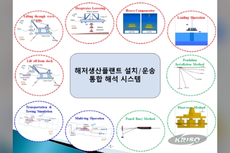 해저 및 해상생산플랜트 설치설계 핵심기술 개발 (2011~2016)