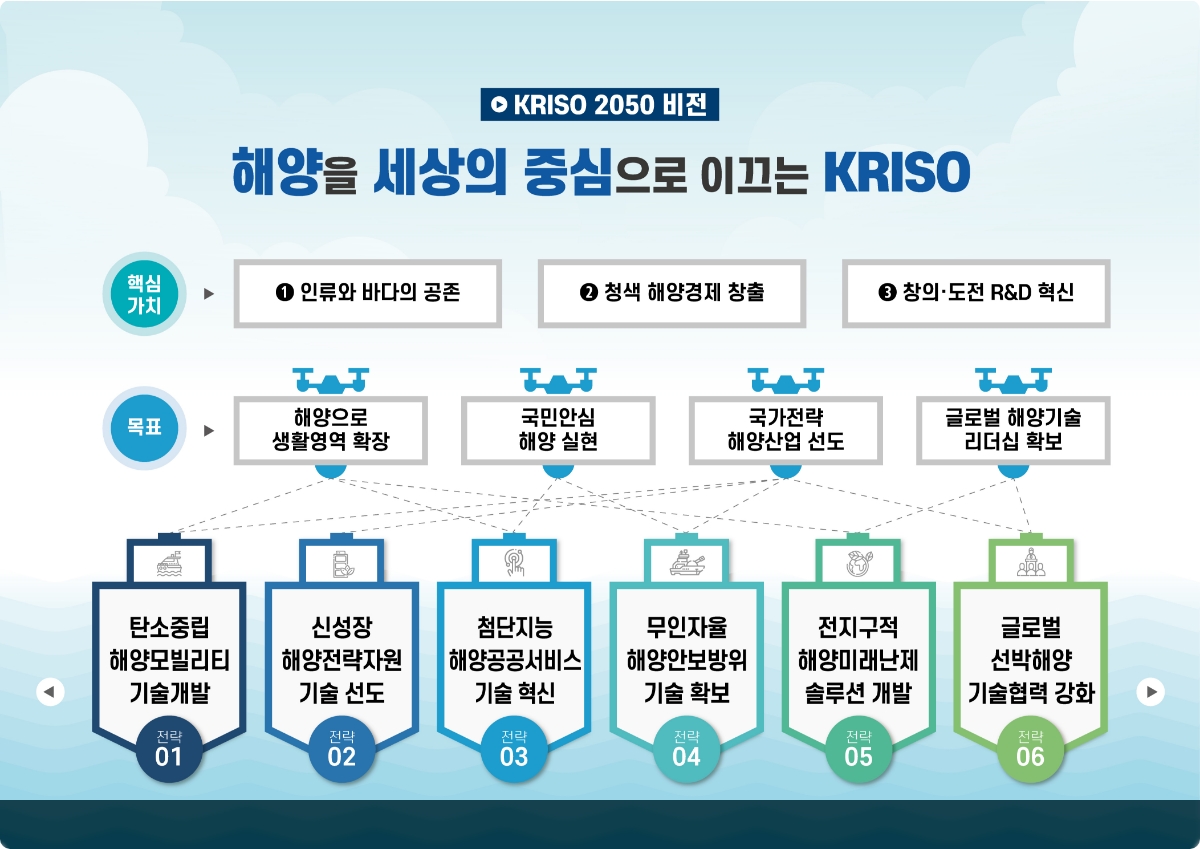 KRISO 2050 비전